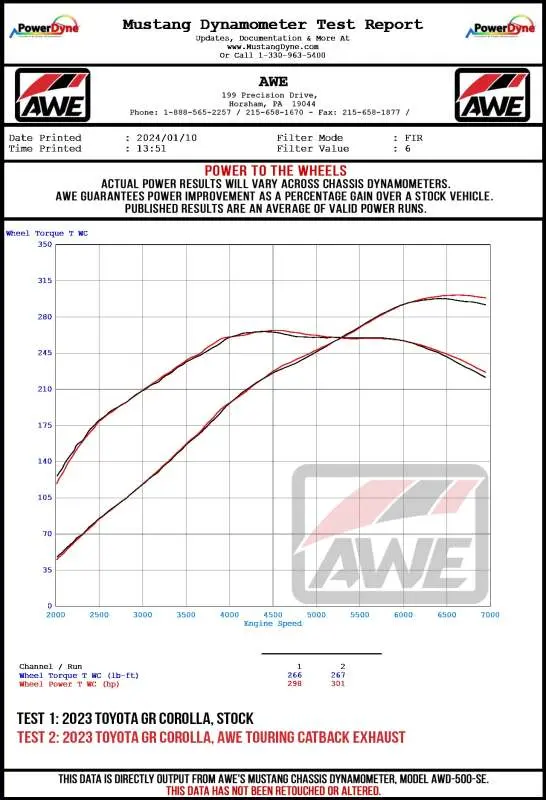 Awe Tuning 2023+ Toyota Gr Corolla Touring-To-Track Conversion Kit 2