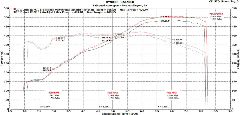 Fabspeed Audi R8 V10 Valvetronic Supersport X-Pipe Exhaust System (2009-2015) 2