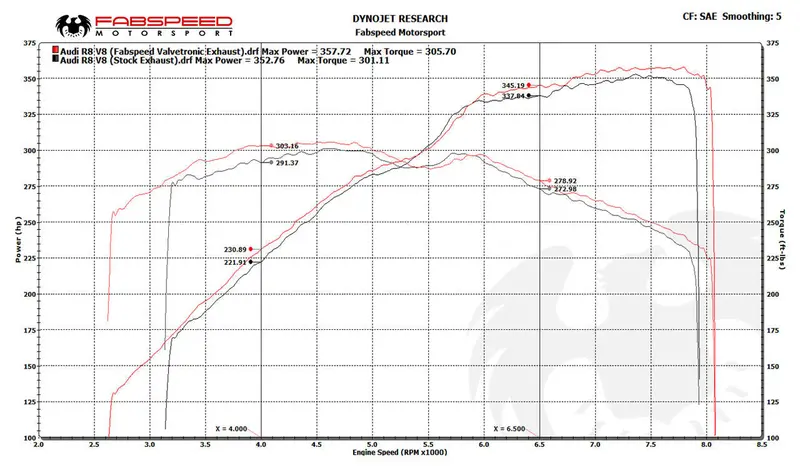 Fabspeed Audi R8 V8 Valvetronic Supersport X-Pipe Exhaust System (2007-2012) 2