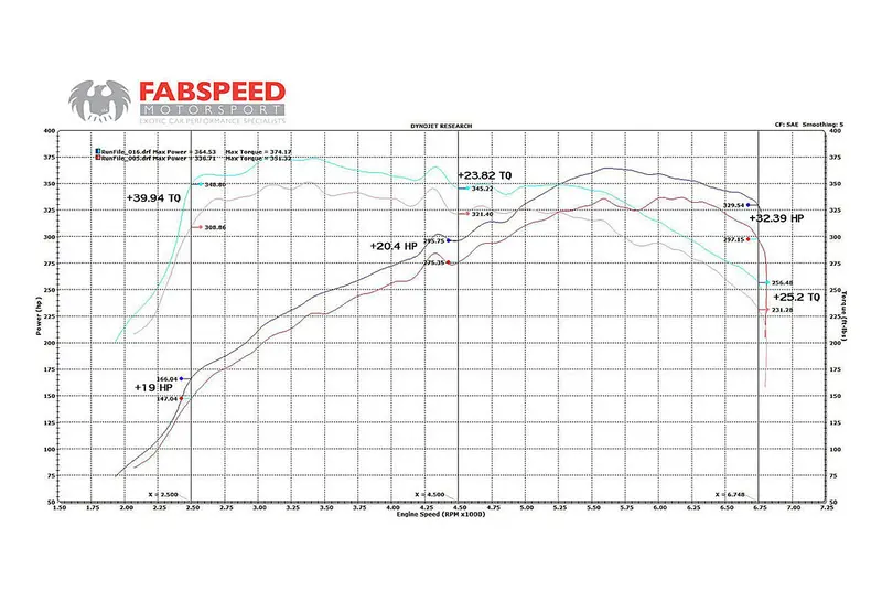 Fabspeed Bmw 335/135I Competition Link Pipes (2006-2011) 2