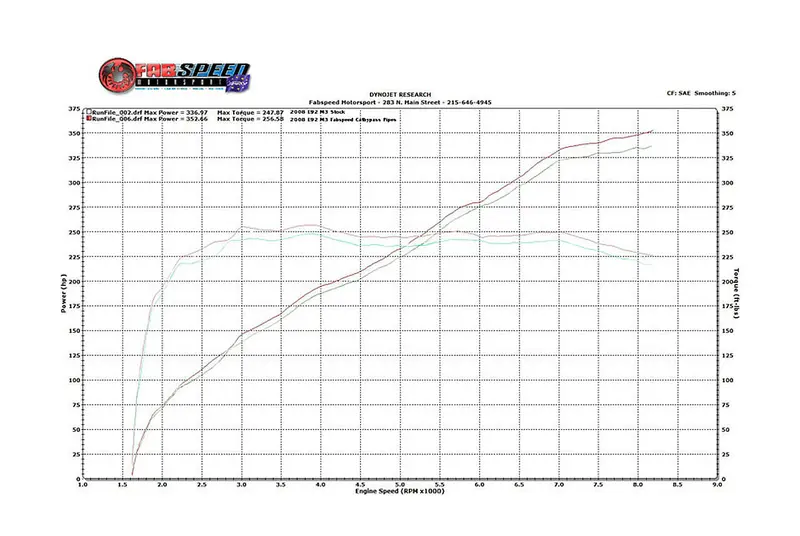 Fabspeed Bmw M3 E90 / 92 / 93 Competition Link Pipes 2