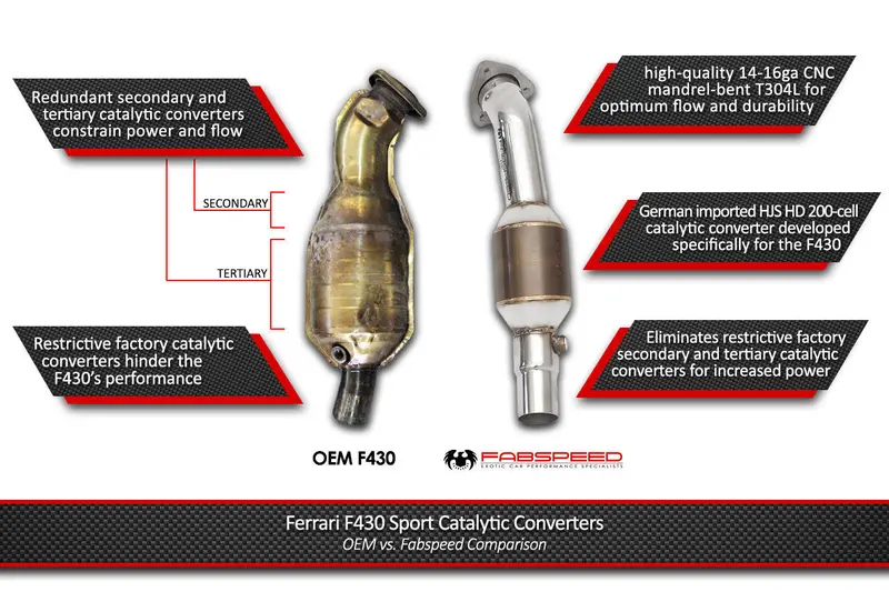 Fabspeed Ferrari F430 Sport Catalytic Converters (2005-2009) 1