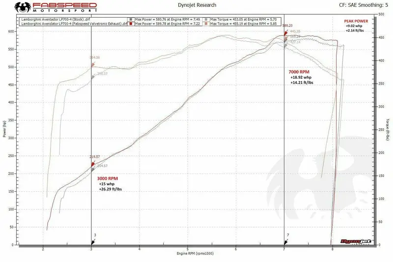 Fabspeed Lamborghini Aventador Lp700-4 Valvetronic Exhaust System (2011-2016) 2