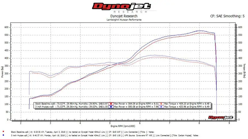 Fabspeed Lamborghini Huracan Performante-Style Lightweight Supersport H-Pipe Exhaust System 2