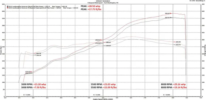 Fabspeed Lamborghini Huracan Valvetronic Supersport X-Pipe Exhaust System 2