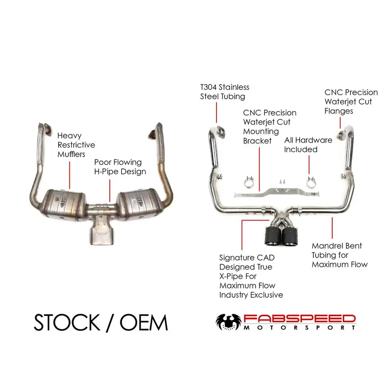Fabspeed Porsche 718 Boxster/Cayman Maxflo Cat-Back Exhaust System (2017+) 2