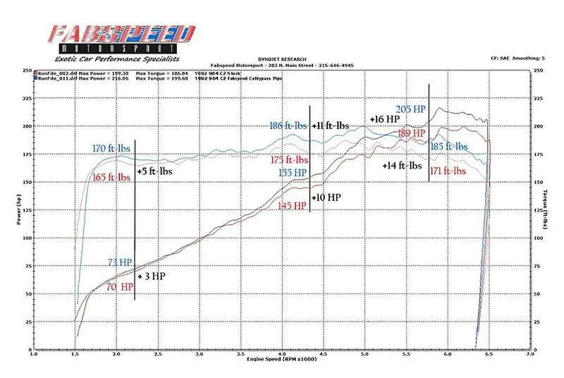 Fabspeed Porsche 964 Carrera European Pre-Muffler Pipe (1989-1994) 2