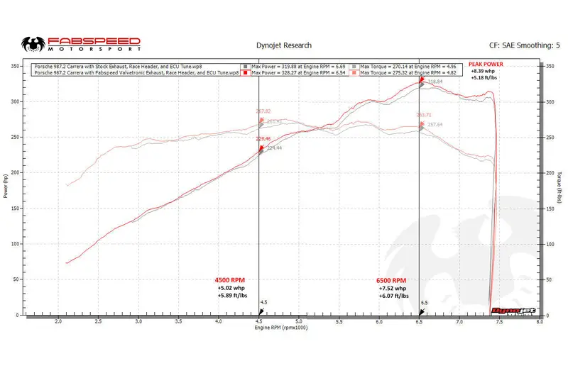 Fabspeed Porsche 987.2 Boxster / Cayman, Cayman R, Spyder Valvetronic Exhaust System (2009-2012) 8