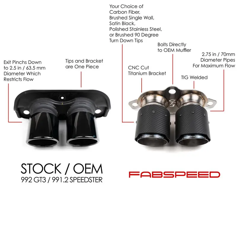 Fabspeed Porsche 992 Gt3 / Gt3 Rs Deluxe Dual Style Tips (2022+) 2