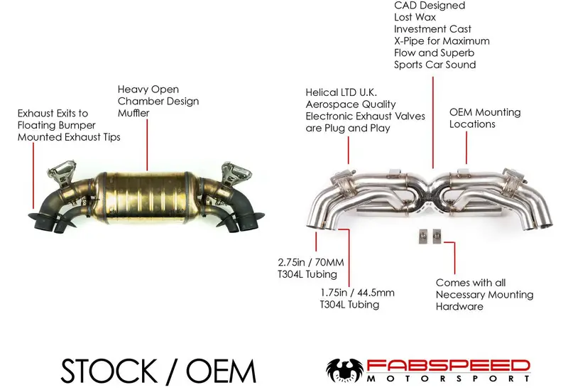 Fabspeed Porsche 992 Twin Turbo / Twin Turbo S Cat-Back Valvetronic Maxflo Exhaust System (2021+) 2