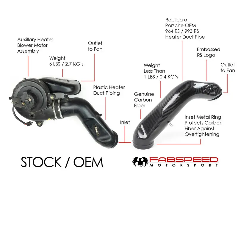 Fabspeed Porsche 993 Carrera Rs Carbon Fiber Heater Duct Tube (1994-1998) 2
