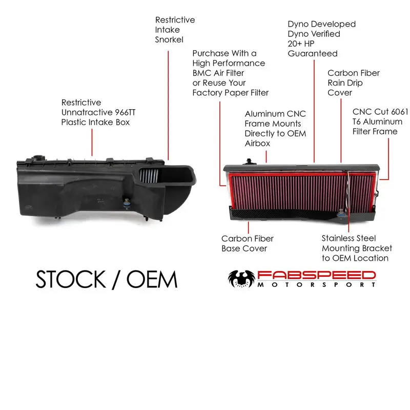 Fabspeed Porsche 996 Turbo High Performance Air Intake System (2000-2005) 2