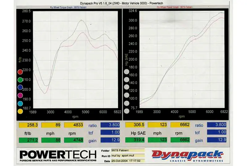 Fabspeed Porsche 997 Carrera Maxflo Performance Exhaust System (2005-2008) 5