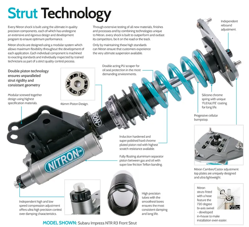 Nitron Ntr R3 System Bmw F32/F82 4 Series 2