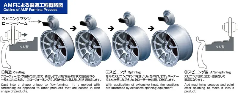 Wedssport Sa-75R Amf (Advanced Metal Forming) 6