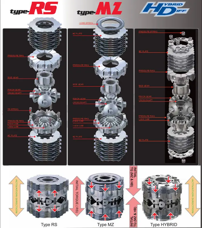 Cusco Cz4A Compact Limited-Slip Differential – Rs-F Platform, 1.5-Way Locking Ratio (1:1 And 1.5:1 Options) 1